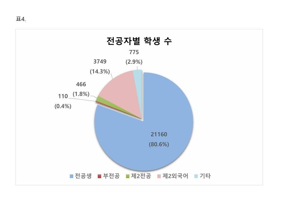 26.260 sinh viên đang theo học tiếng Hàn tại trường Đại học Việt Nam